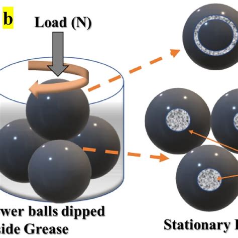 4 test ball|four ball wear test.